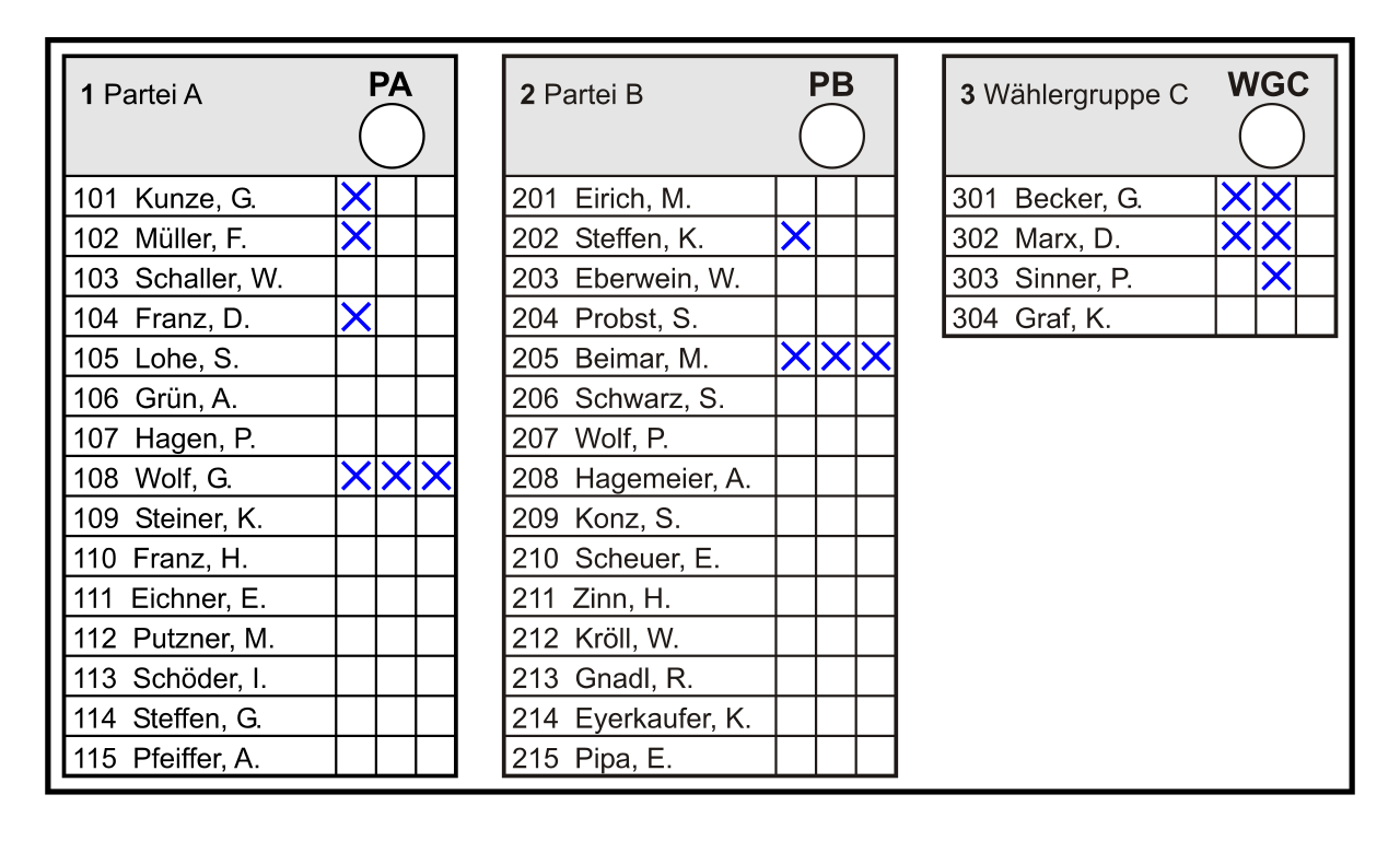 Stimmzettel Kommunalwahl Sachsen