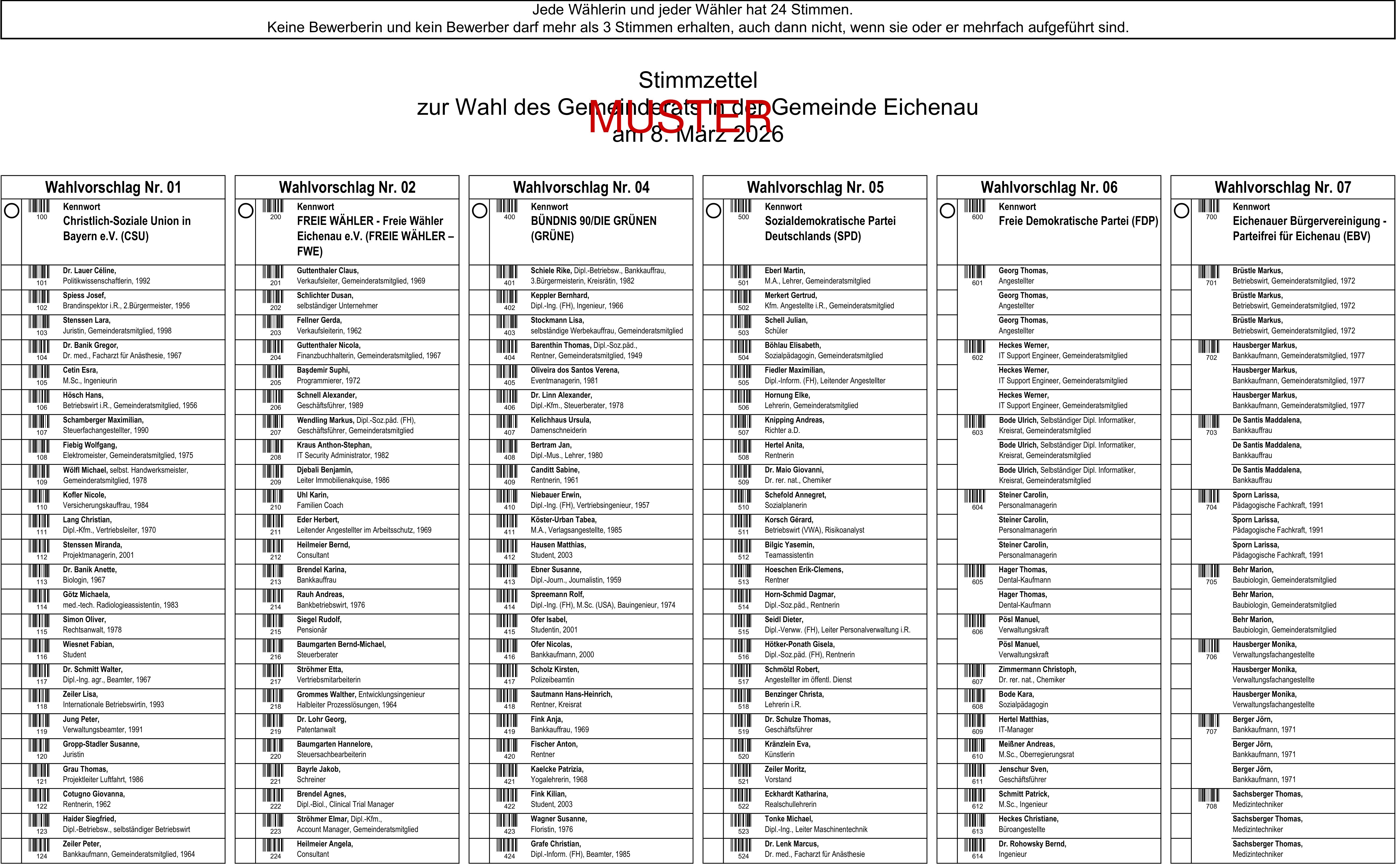 Stimmzettel Kommunalwahl Bayern
